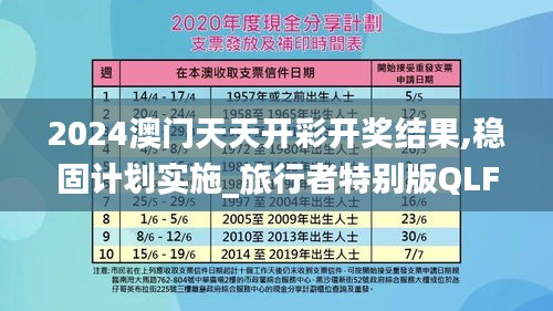 2024澳門天天開彩開獎結(jié)果,穩(wěn)固計劃實施_旅行者特別版QLF6.535