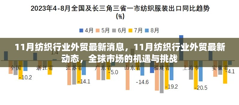 全球紡織行業(yè)外貿(mào)新動(dòng)態(tài)，機(jī)遇與挑戰(zhàn)并存于十一月全球市場