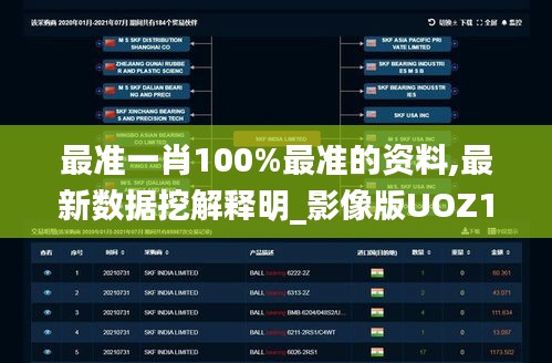 最準(zhǔn)一肖100%最準(zhǔn)的資料,最新數(shù)據(jù)挖解釋明_影像版UOZ1.823