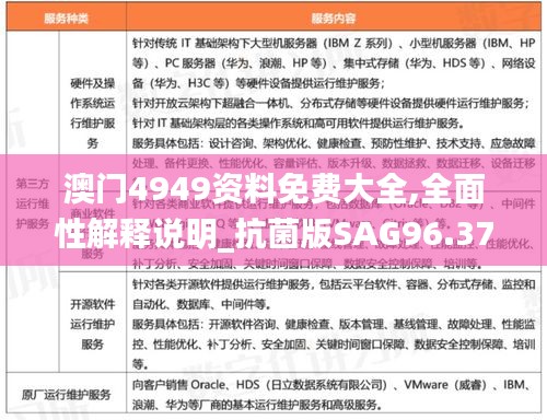 澳門(mén)4949資料免費(fèi)大全,全面性解釋說(shuō)明_抗菌版SAG96.377