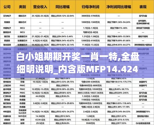 白小姐期期開獎一肖一特,全盤細(xì)明說明_內(nèi)含版MFP14.424