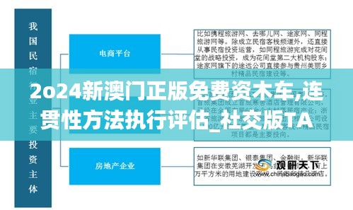 2o24新澳門正版免費資木車,連貫性方法執(zhí)行評估_社交版TAL89.701