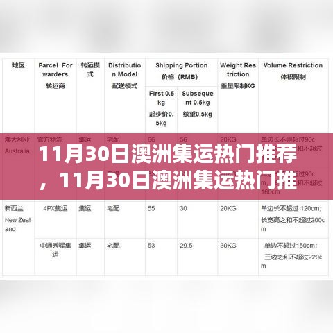 11月30日澳洲集運(yùn)熱門推薦，與自然共舞，探索內(nèi)心寧靜之地