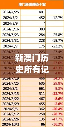 肝膽相照 第5頁(yè)