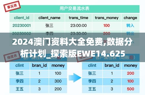 2024澳門資料大全免費,數(shù)據(jù)分析計劃_探索版EWE14.625