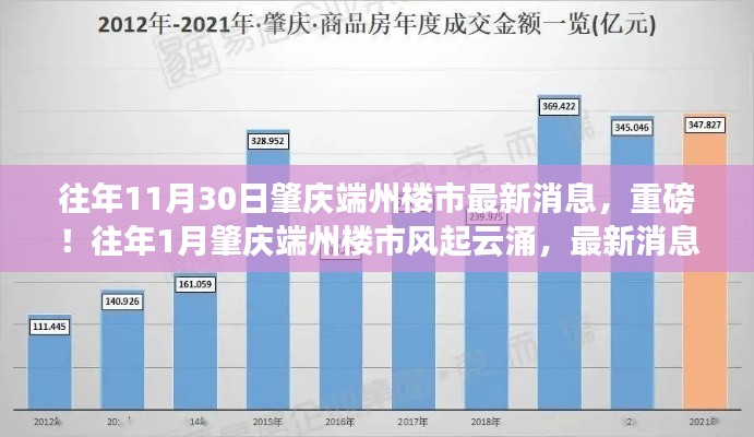 肇慶端州樓市動(dòng)態(tài)，最新消息解析與市場(chǎng)趨勢(shì)分析