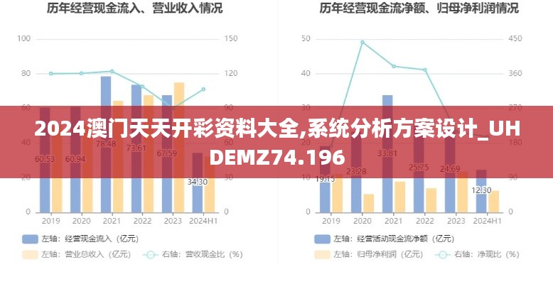 2024澳門天天開彩資料大全,系統(tǒng)分析方案設(shè)計(jì)_UHDEMZ74.196