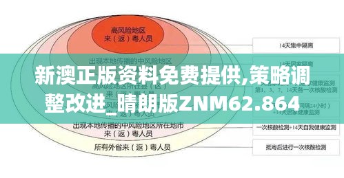 新澳正版資料免費(fèi)提供,策略調(diào)整改進(jìn)_晴朗版ZNM62.864