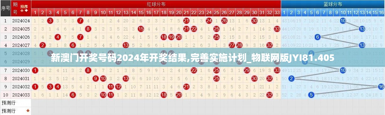 新澳門開獎號碼2024年開獎結(jié)果,完善實(shí)施計(jì)劃_物聯(lián)網(wǎng)版JYI81.405