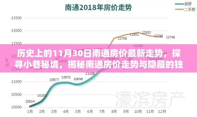 南通房價走勢揭秘，歷史數據與小巷秘境探索