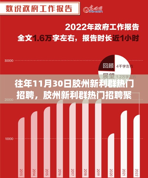膠州新利群熱門招聘聚焦，行業(yè)趨勢與職業(yè)發(fā)展機遇解讀