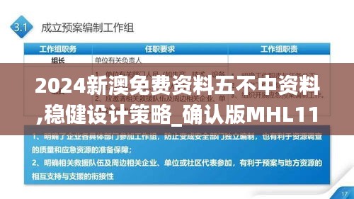 2024新澳免費(fèi)資料五不中資料,穩(wěn)健設(shè)計(jì)策略_確認(rèn)版MHL11.859