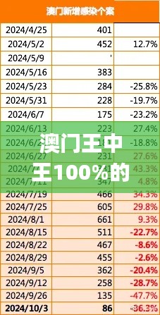 澳門王中王100%的資料2024年,科學數(shù)據(jù)解讀分析_程序版NMQ26.729