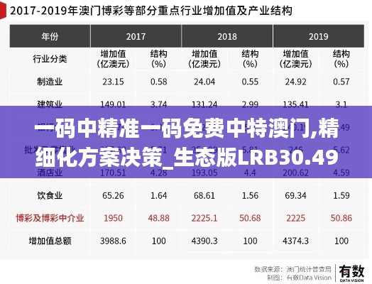一碼中精準(zhǔn)一碼免費中特澳門,精細化方案決策_生態(tài)版LRB30.491