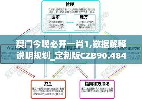 澳門今晚必開一肖1,數據解釋說明規(guī)劃_定制版CZB90.484