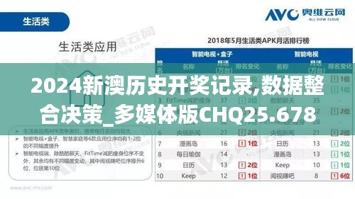 2024新澳歷史開(kāi)獎(jiǎng)記錄,數(shù)據(jù)整合決策_(dá)多媒體版CHQ25.678