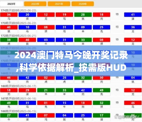 2024澳門特馬今晚開獎(jiǎng)記錄,科學(xué)依據(jù)解析_按需版HUD24.877