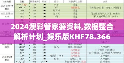 2024澳彩管家婆資料,數(shù)據(jù)整合解析計劃_娛樂版KHF78.366