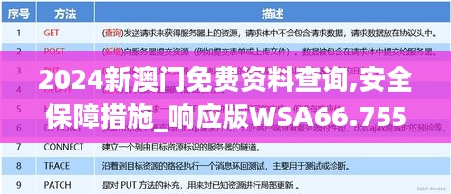 2024新澳門免費(fèi)資料查詢,安全保障措施_響應(yīng)版WSA66.755