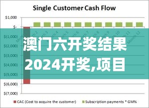 澳門六開獎結(jié)果2024開獎,項目建設(shè)決策資料_品牌版NSP5.696
