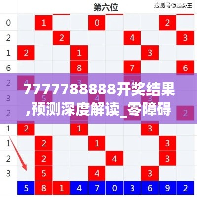 7777788888開(kāi)獎(jiǎng)結(jié)果,預(yù)測(cè)深度解讀_零障礙版DAE62.517