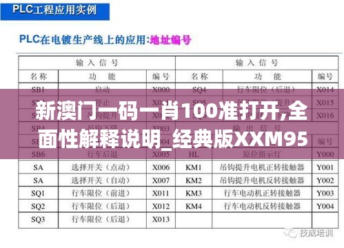 新澳門一碼一肖100準(zhǔn)打開,全面性解釋說明_經(jīng)典版XXM95.326