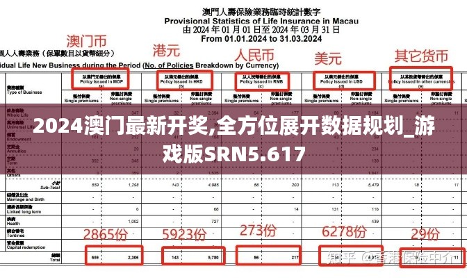 2024澳門最新開獎,全方位展開數(shù)據(jù)規(guī)劃_游戲版SRN5.617