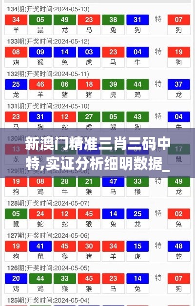 新澳門精準三肖三碼中特,實證分析細明數(shù)據(jù)_見證版NEI15.313