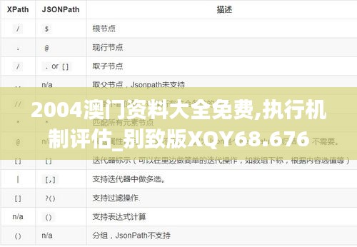 2004澳門資料大全免費(fèi),執(zhí)行機(jī)制評估_別致版XQY68.676