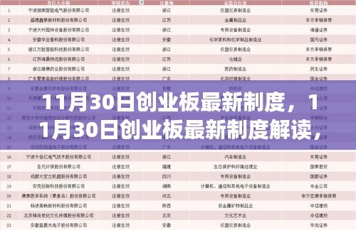 11月30日創(chuàng)業(yè)板最新制度詳解，影響與前景展望