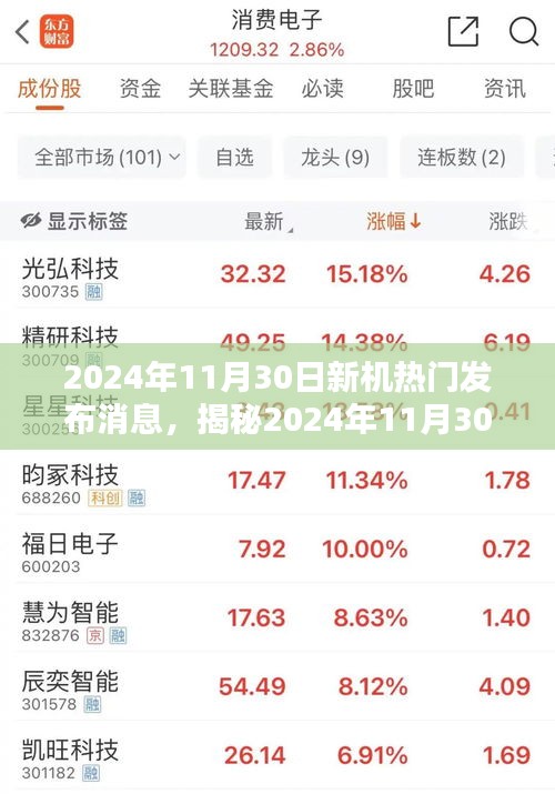 揭秘科技與時尚融合，新機發(fā)布熱潮下的新寵兒——2024年新機發(fā)布前瞻報告