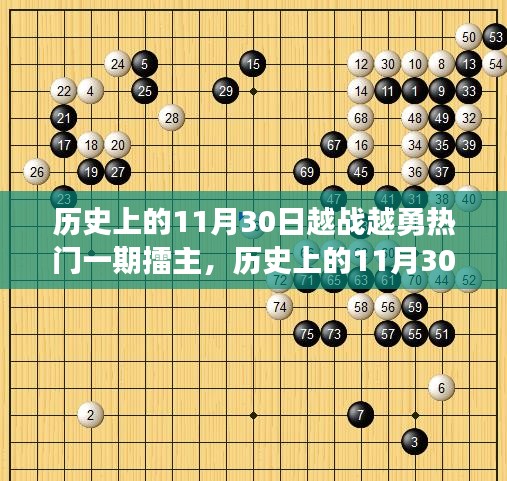 歷史上的11月30日，越戰(zhàn)越勇熱門一期擂主回顧