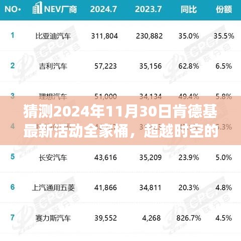 揭秘肯德基全新全家桶活動，超越時空的期待，學(xué)習(xí)變化塑造自信與成就，展望2024年11月30日盛大開啟！