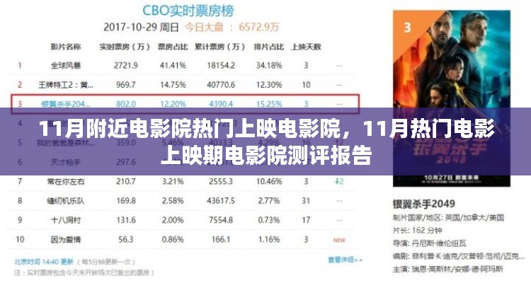 11月熱門電影上映期電影院測(cè)評(píng)報(bào)告，電影院觀影指南