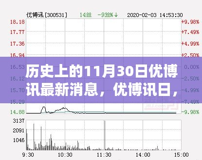 優(yōu)博訊日回顧，歷史上的溫馨回憶與最新消息發(fā)布
