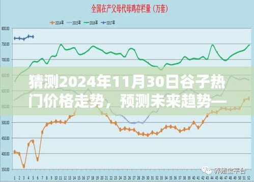 初學(xué)者與進階用戶必備，谷子熱門價格走勢預(yù)測指南——解析未來趨勢至2024年11月30日的價格動態(tài)預(yù)測步驟解析