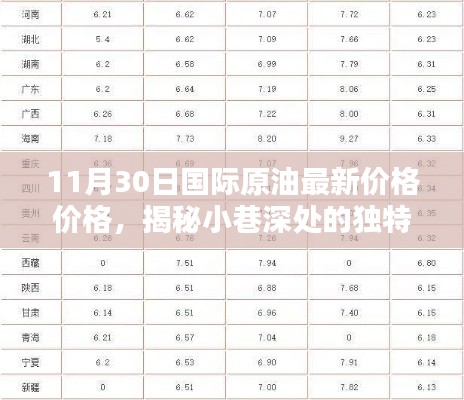 國際原油最新價格揭秘與小巷深處獨特風(fēng)味小店探尋