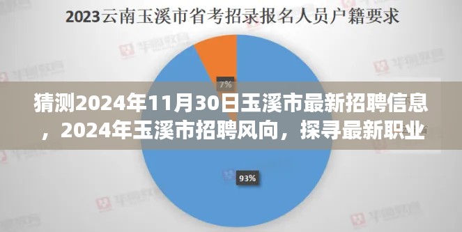 探尋玉溪市未來招聘風(fēng)向，最新職業(yè)機遇展望與預(yù)測（2024年玉溪市招聘趨勢分析）