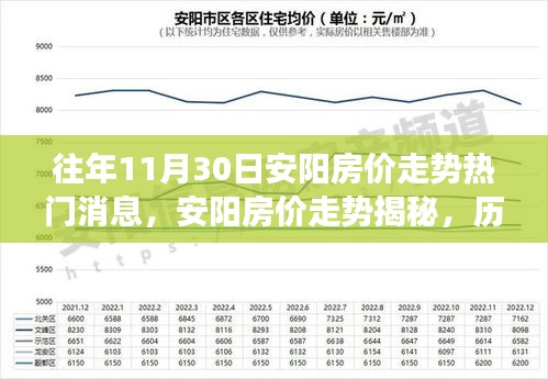 歷年11月30日安陽房價走勢深度解析與揭秘，熱門消息回顧與洞察