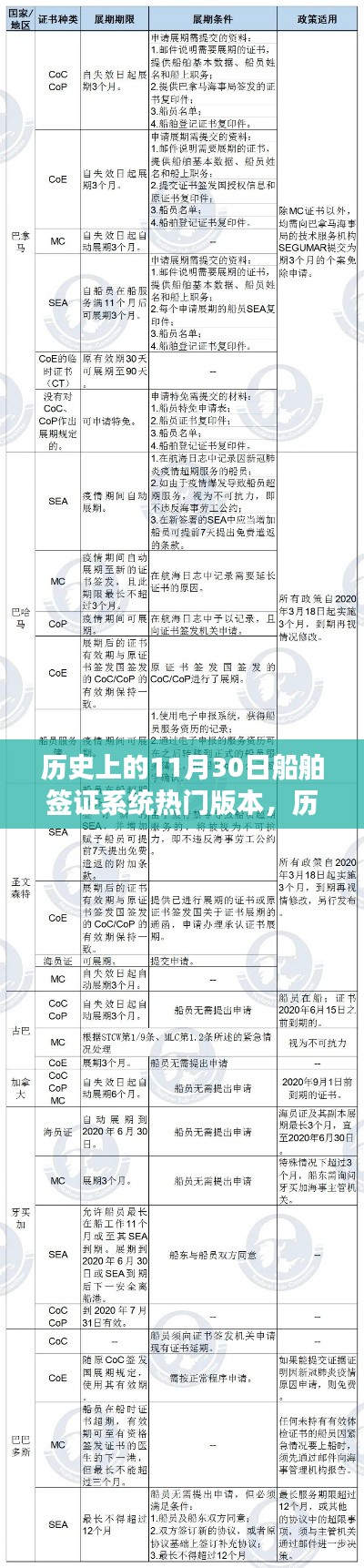 船舶簽證系統(tǒng)演變歷程，熱門版本探析與歷史上的11月30日回顧