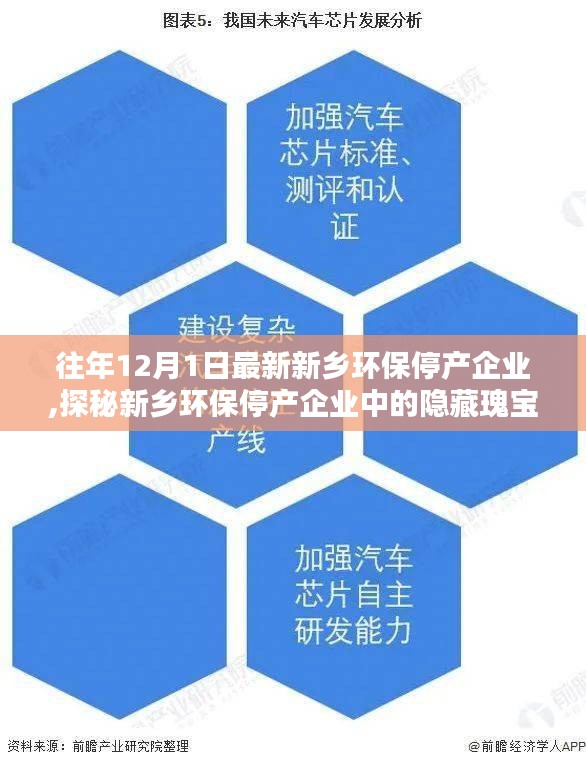 探秘新鄉(xiāng)環(huán)保停產(chǎn)企業(yè)，綠色特色小店隱藏瑰寶與小巷深處的環(huán)保之旅