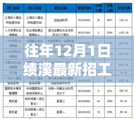 往年12月1日績(jī)溪最新招工信息及獲取指南，輕松獲取招工信息攻略
