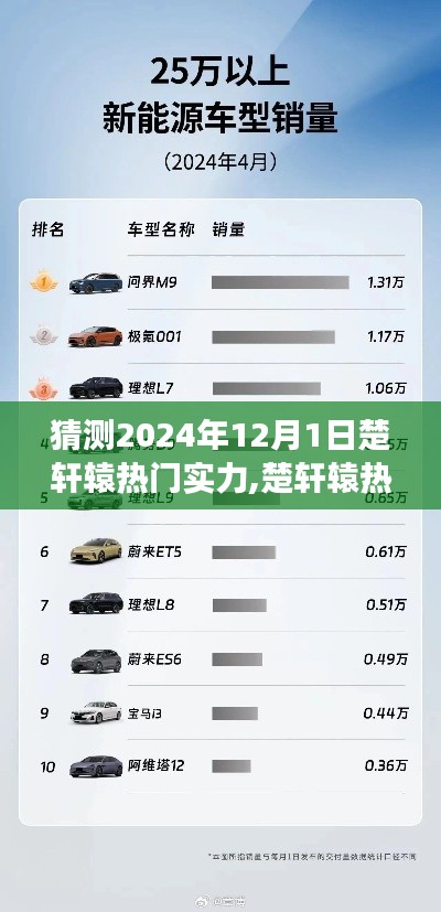 楚軒轅熱門(mén)實(shí)力展望，學(xué)習(xí)變遷，成就未來(lái)無(wú)限潛能（2024年12月1日預(yù)測(cè)）