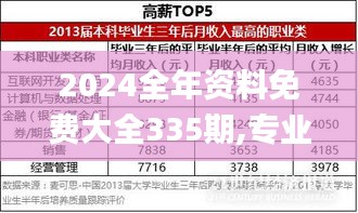 2024全年資料免費(fèi)大全335期,專業(yè)調(diào)查具體解析_PEW70.485科技版