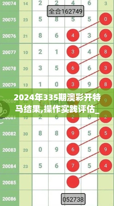 2024年335期澳彩開(kāi)特馬結(jié)果,操作實(shí)踐評(píng)估_ZIT96.253安全版