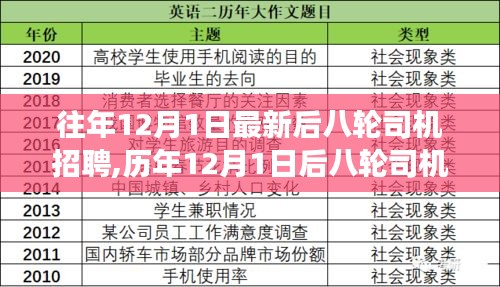 歷年與最新后八輪司機(jī)招聘趨勢(shì)觀察，深度分析與觀點(diǎn)探討