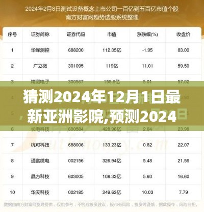 展望2024年亞洲影院新趨勢(shì)，視聽盛宴的展望與預(yù)測(cè)