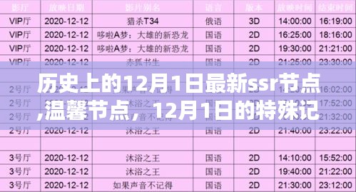 物離鄉(xiāng)貴 第7頁