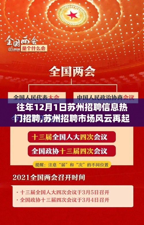 揭秘歷年十二月一日蘇州招聘市場(chǎng)風(fēng)云再起，熱門招聘盛事回顧與揭秘