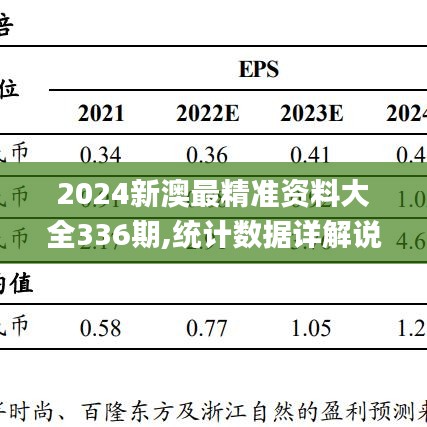 2024新澳最精準(zhǔn)資料大全336期,統(tǒng)計(jì)數(shù)據(jù)詳解說明_RFC10.691體驗(yàn)版